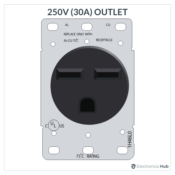 250V 30A Outlet