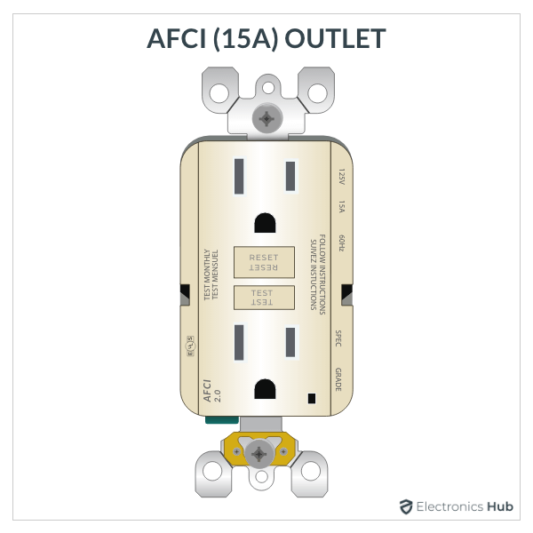 AFCI Outlet (15A)