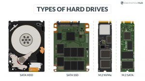 Different Types of Hard Drives Featured