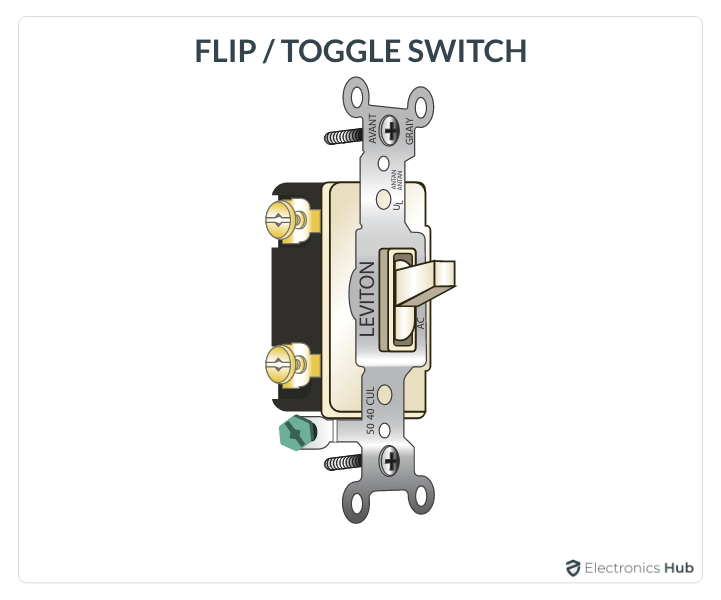 Flip-Toggle-Switch
