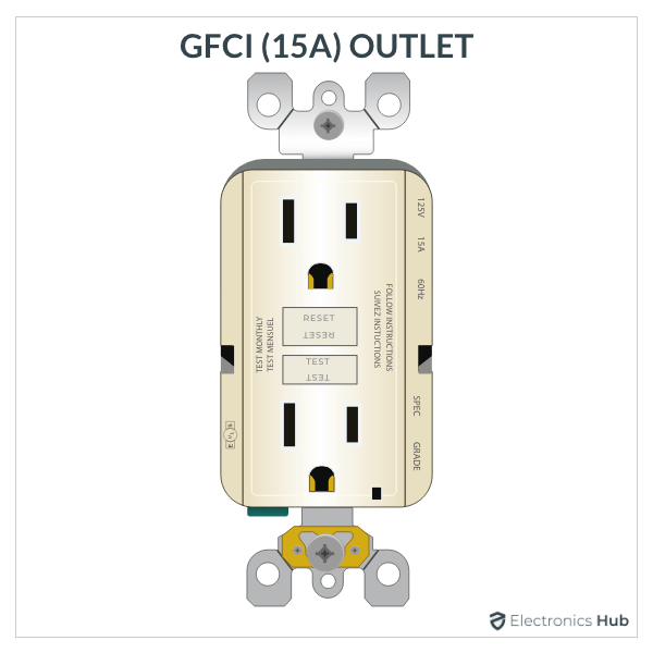 GFCI Outlet (15A)