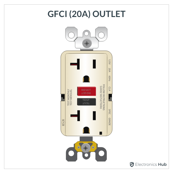 GFCI Outlet (20A)