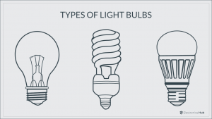 Light-Bulb-Types-Featured
