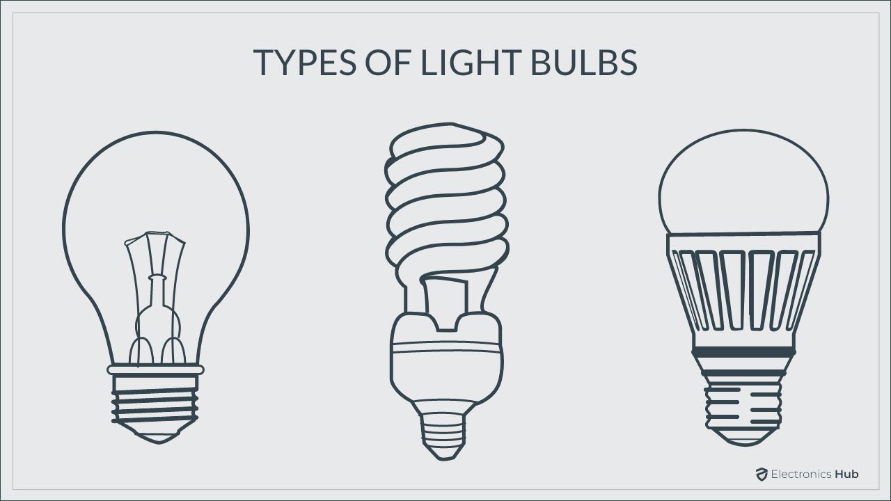vin psykologisk Articulation Different Light Bulb Types | How to Choose the Right One? Electronics Hub