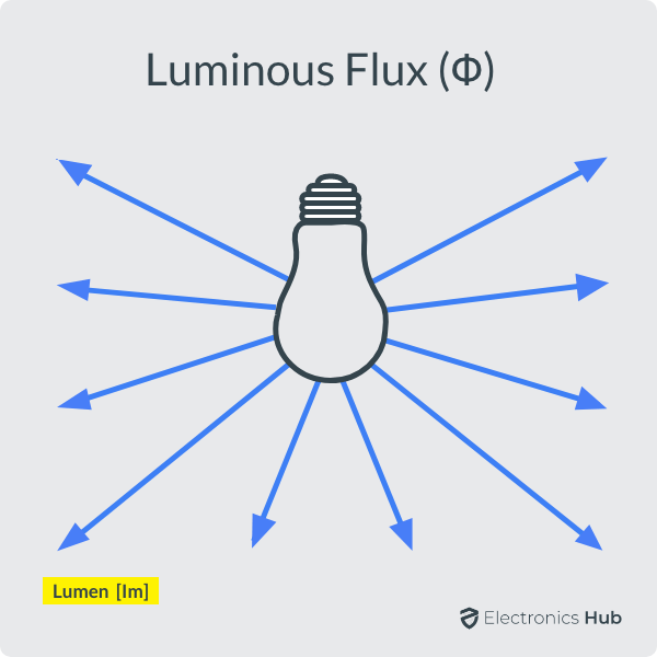 Luminous-Flux