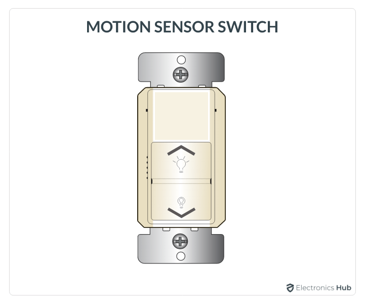 Motion-Sensor-Switch