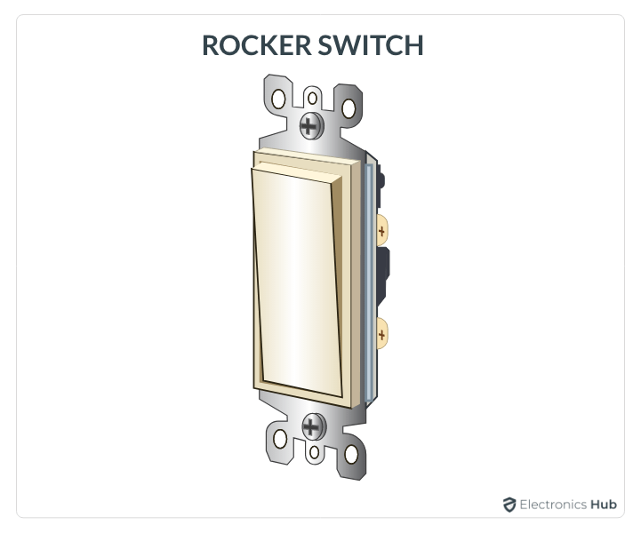 Rocker-Switch