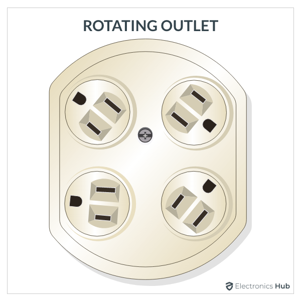 Rotating Outlet