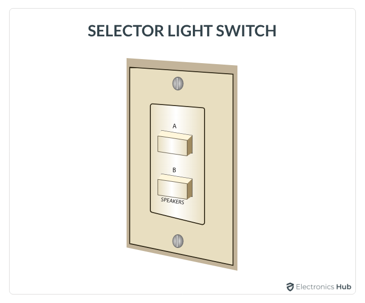 Selector-Switch