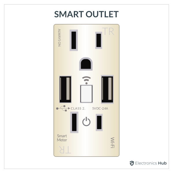 Smart Outlet