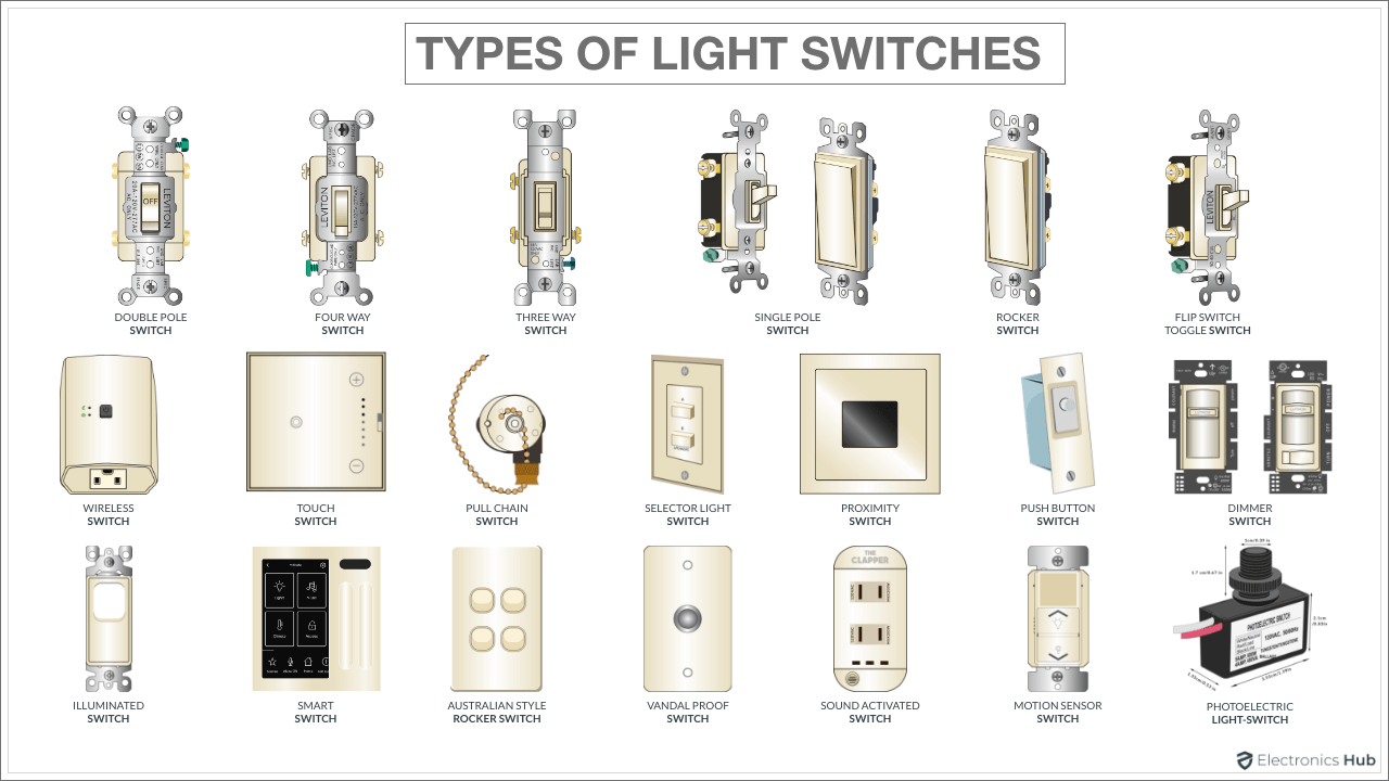 8 Types of Light Switches and Dimmers (and Which One You Need)