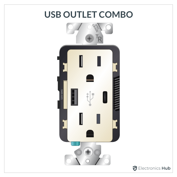 USB Outlet Combo