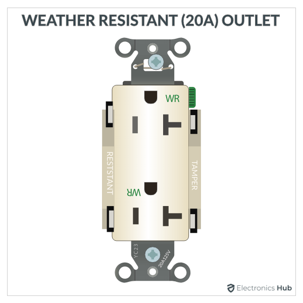 Weather Resistant Outlet (20A)
