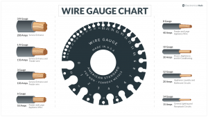 Wire-Gauge-Chart-Featured