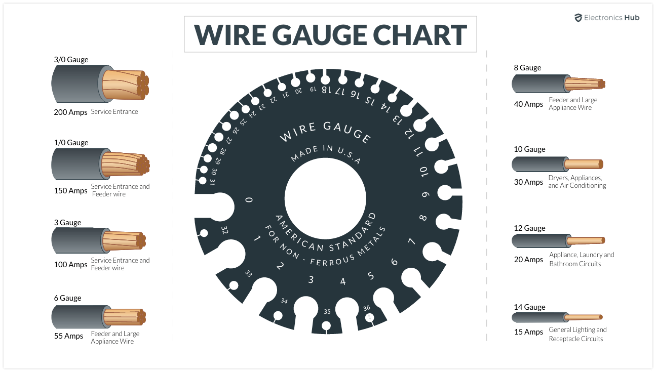Wire Gauge Chart - American Wire Gauge Wire Size Chart (AWG)