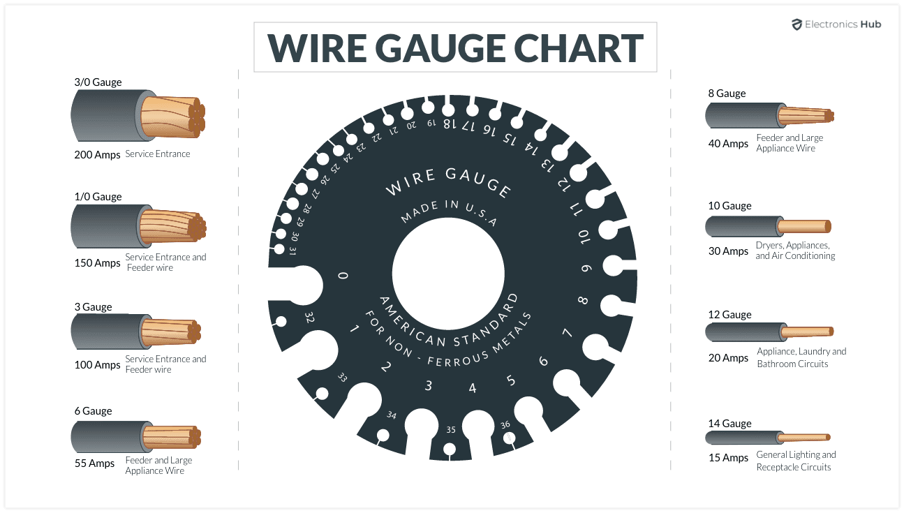 Blog :: News! :: Artistic Wire Gauge Guide. AWG - The Standard of the Wire  Size