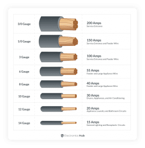 Wire Gauge Chart American Wire Gauge (AWG) Wire Size Chart