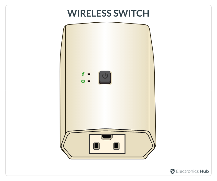 Wireless-Switch