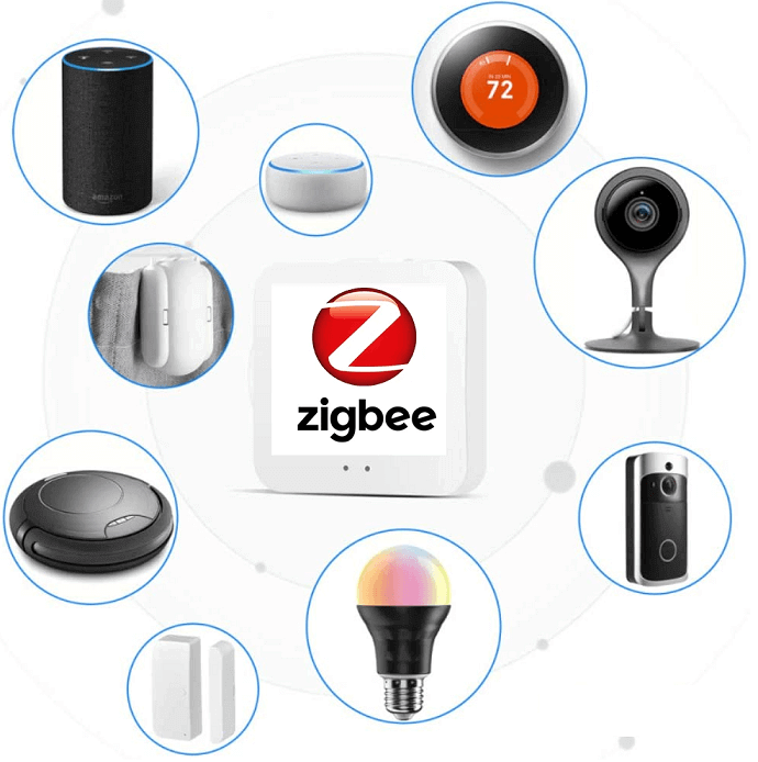 Connecting Zigbee devices