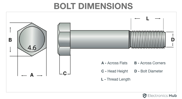 Bolt-Dimensions