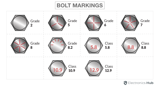 Bolt-Markings