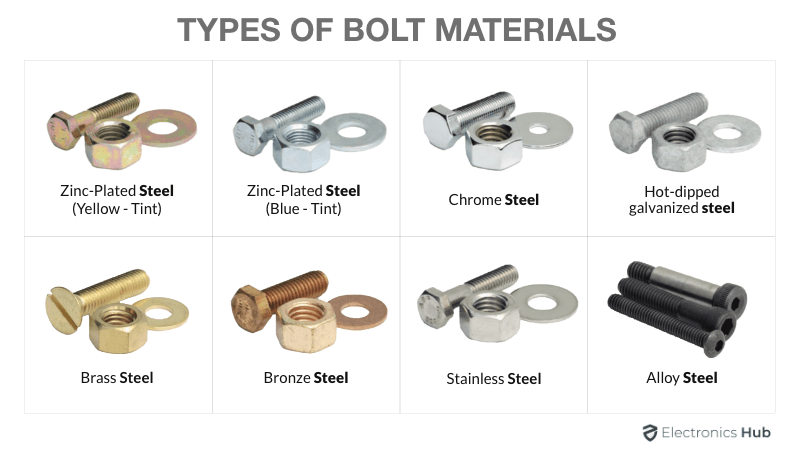 Bolt-Materials