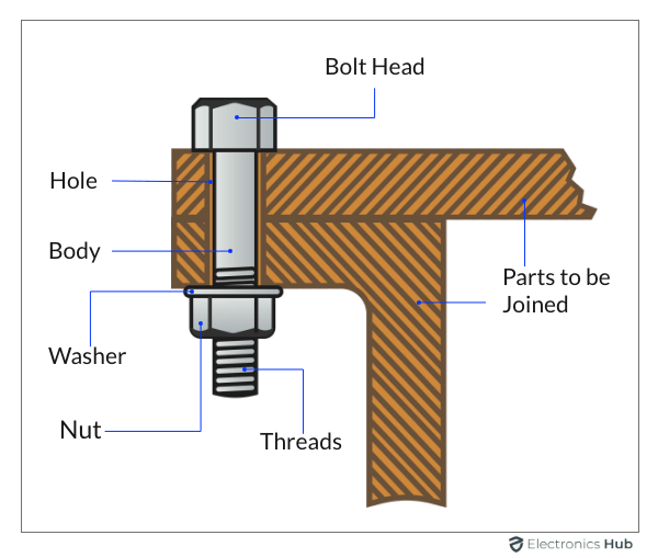 Bolt-Nut-Washer-Secure-Object