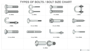 Bolt-Size-Chart-Featured
