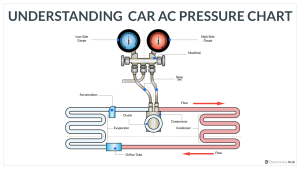 Car-AC-Pressure Chart-Featured