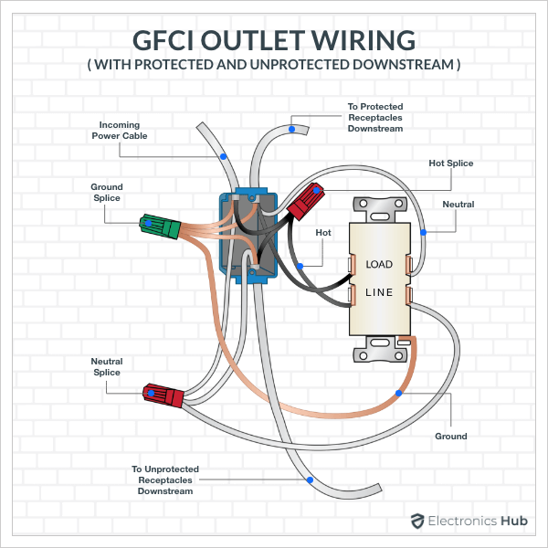 GFCI-Outlet-Wiring-Protected-Unprotected