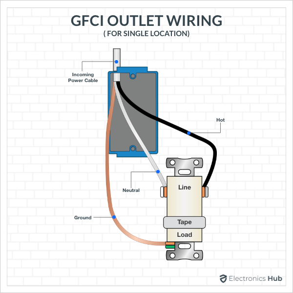 GFCI-Outlet-Wiring-Single-Location