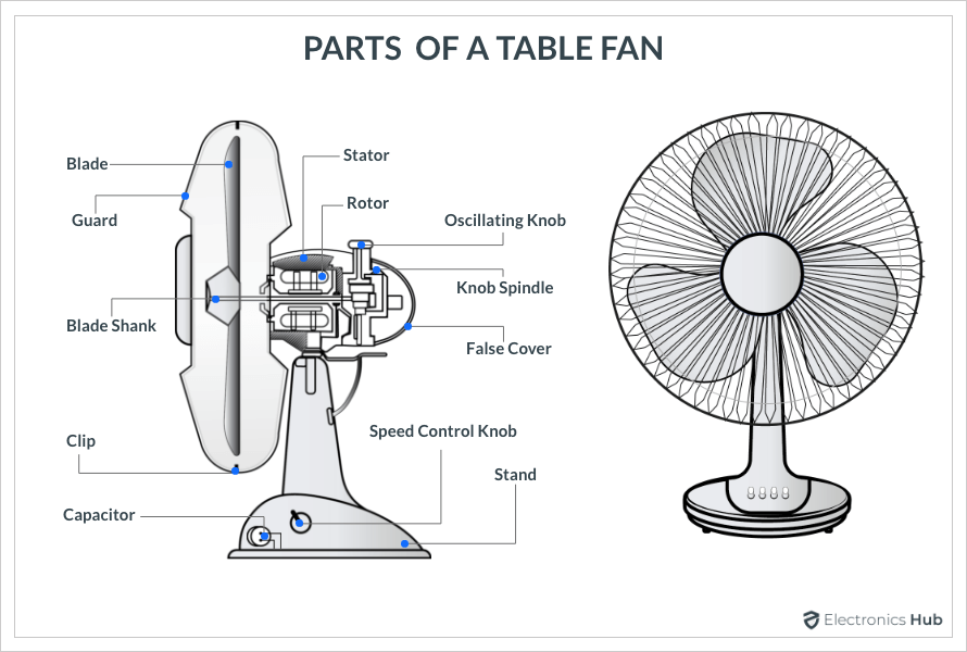 Parts of Table Fan