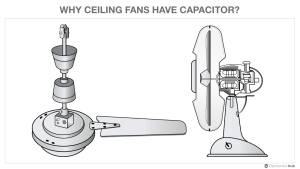 Why Ceiling Fans Have Capacitor Featured
