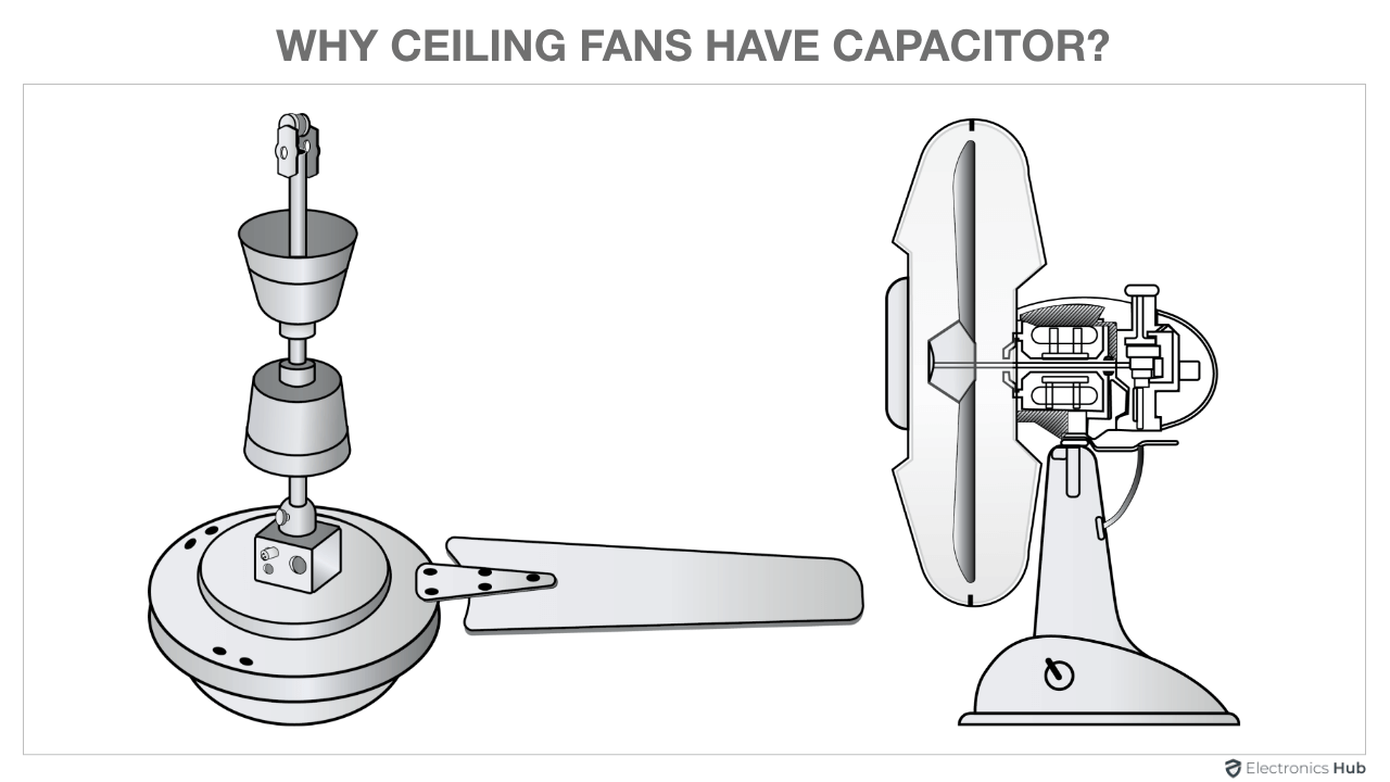 Ceiling Fan Capacitor | Why Ceiling Fans Have a Capacitor?