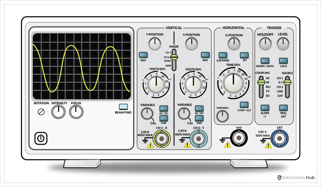 What is an Oscilloscope? An Intro to Analog and Digital Oscilloscopes