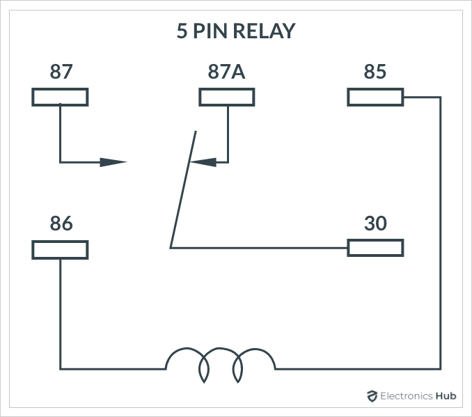 5-Pin-Relay