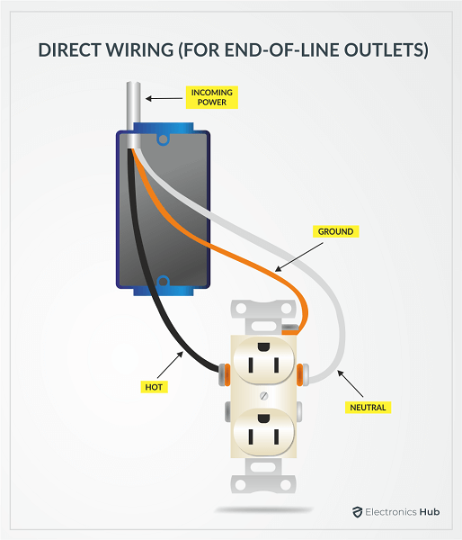 DIRECT WIRING (FOR END-OF-LINE OUTLETS)