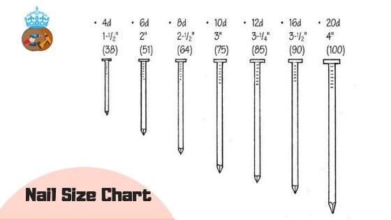 Nail Size Chart