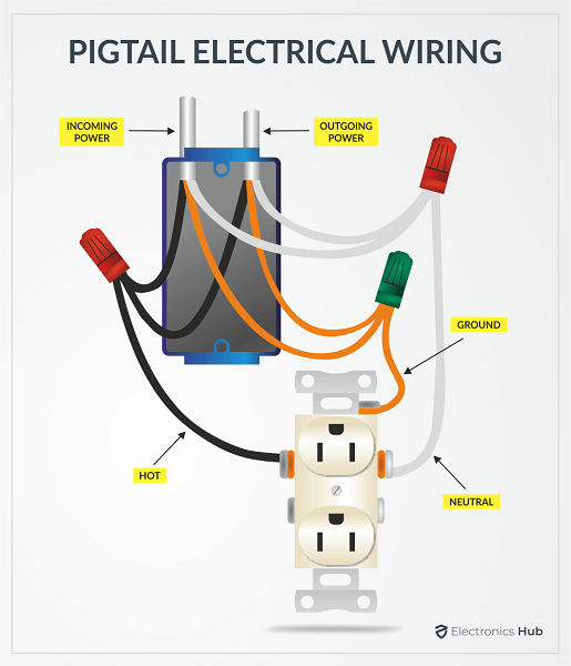 PIGTAIL ELECTRICAL WIRING