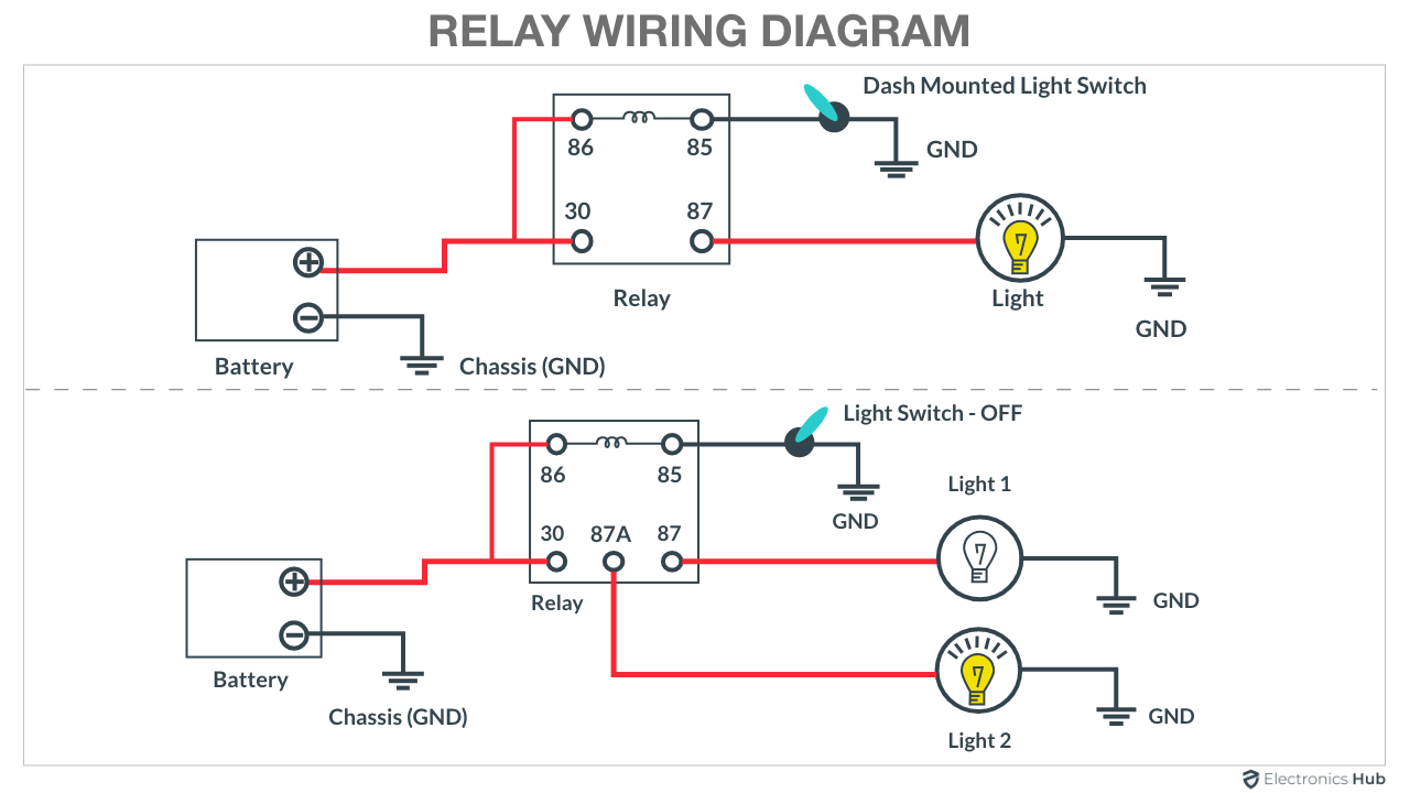 Relay Wiring Diagram  4-Pin & 5-Pin Automotive Relay - ElectronicsHub