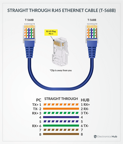 STRAIGHT THROUGH RJ 45 ETHERNET CABLE (T-568B)