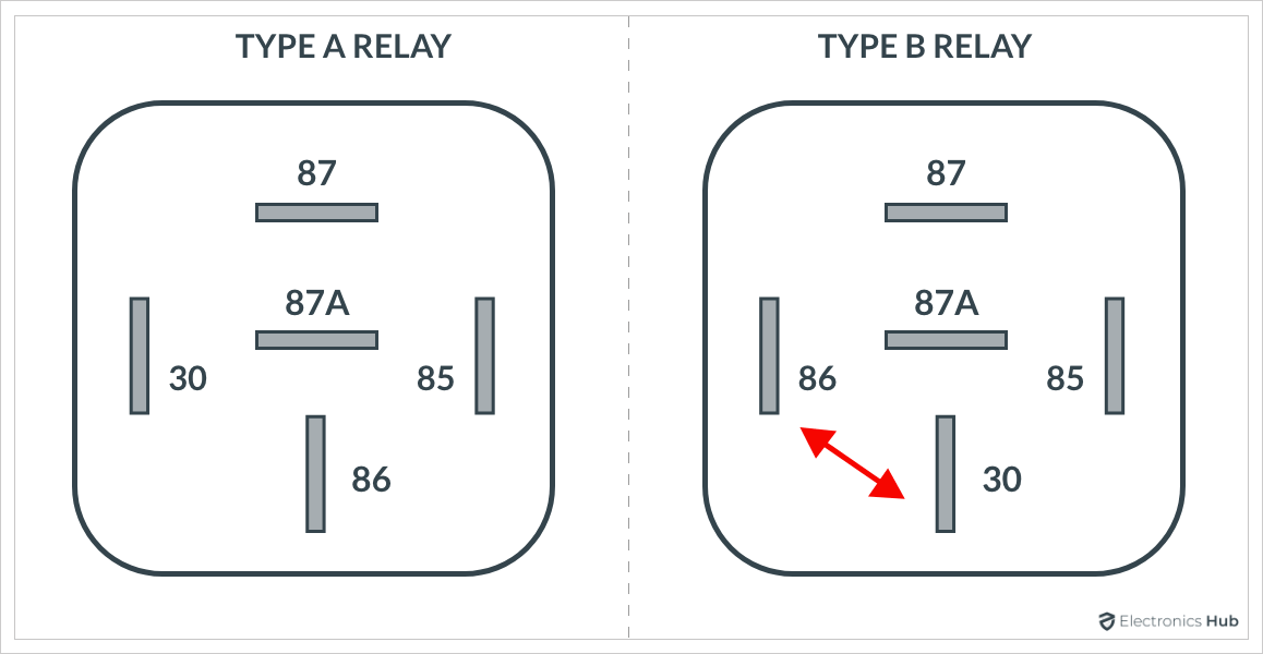 Type A and Type B Relays