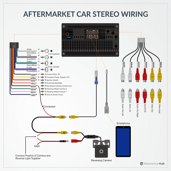 AFTERMARKET CAR STEREO WIRING