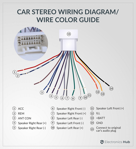 Car Wiring Diagram | Car Stereo Wire Color Guide - ElectronicsHub