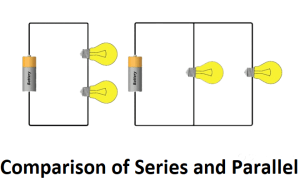 Comparison of Series and Parallel Circuits