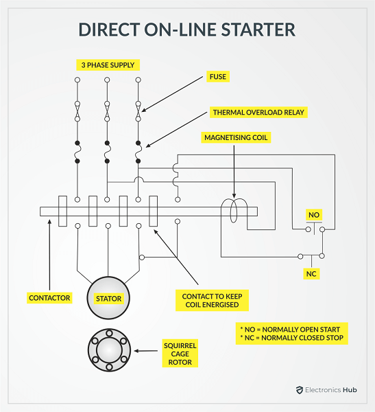 DIRECT ON-LINE STARTER
