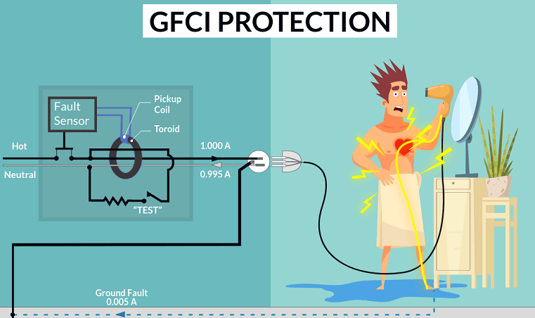 GFCI Circuit Breaker Wiring