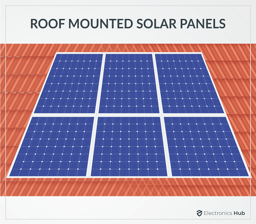 ROOF MOUNTED SOLAR PANELS