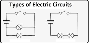 Different Types of Electric Circuits