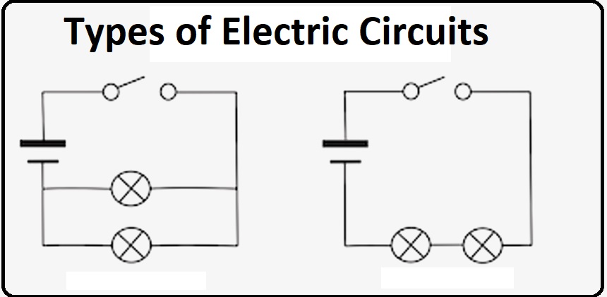 What is an Electric Circuit? Types of Circuits and Network